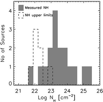 Luminous and Obscured Quasars and Their Host Galaxies